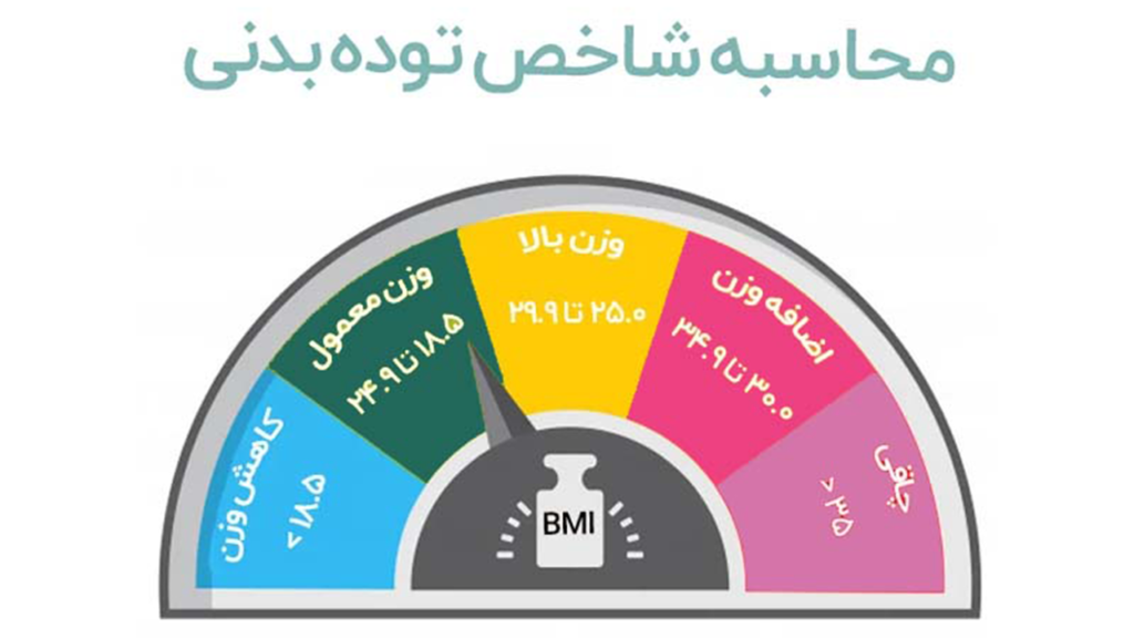 معیار استاندارد BMI